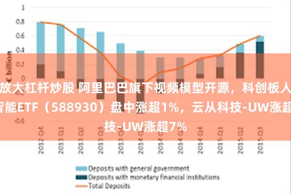 放大杠杆炒股 阿里巴巴旗下视频模型开源，科创板人工智能ETF（588930）盘中涨超1%，云从科技-UW涨超7%