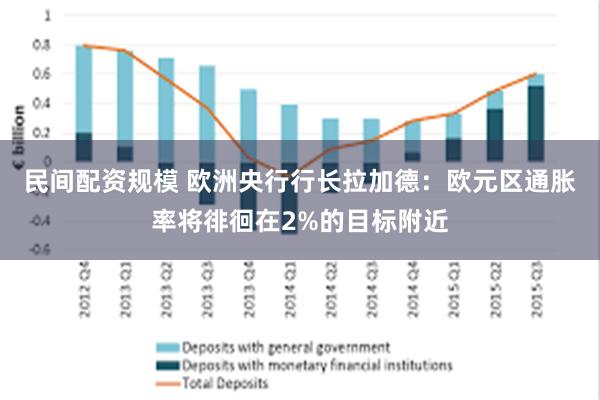 民间配资规模 欧洲央行行长拉加德：欧元区通胀率将徘徊在2%的目标附近