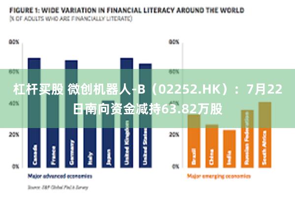 杠杆买股 微创机器人-B（02252.HK）：7月22日南向资金减持63.82万股