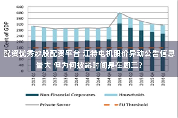 配资优秀炒股配资平台 江特电机股价异动公告信息量大 但为何披露时间是在周三？